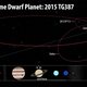 Diagram showing the orbital path of Goblin relative to other Solar System objects. The new dwarf planet joins Sedna and 2012 VP113 as the only three known Inner Oort Cloud objects.